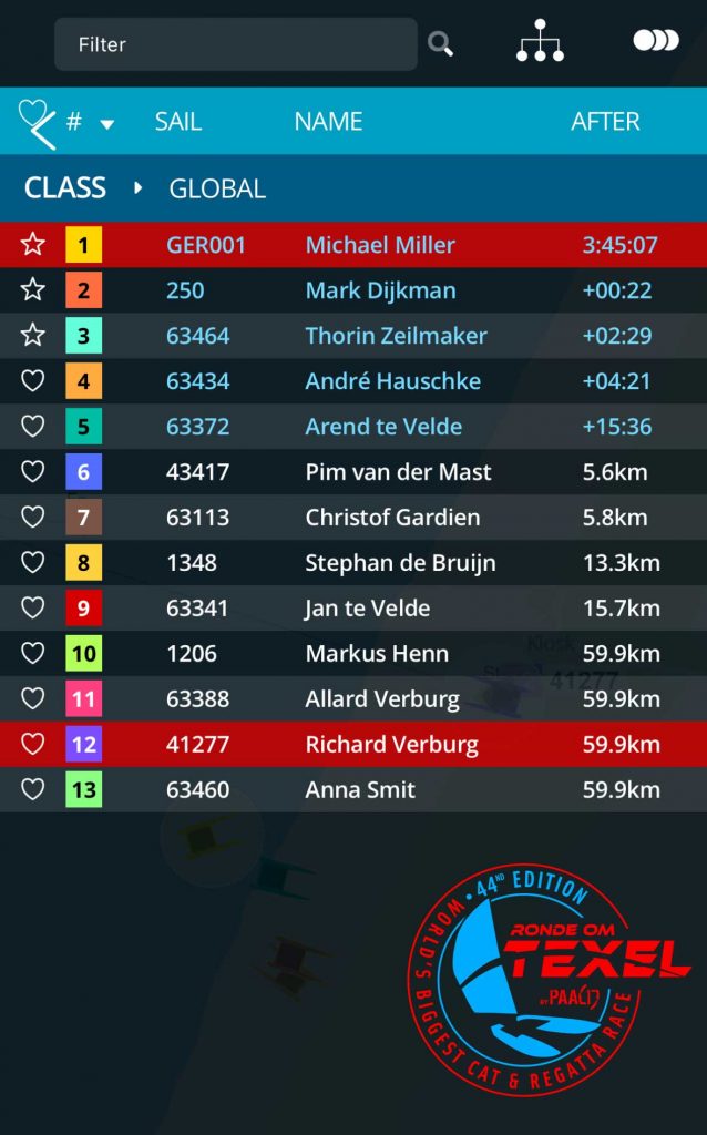 iFLY Results Round Texel 2024